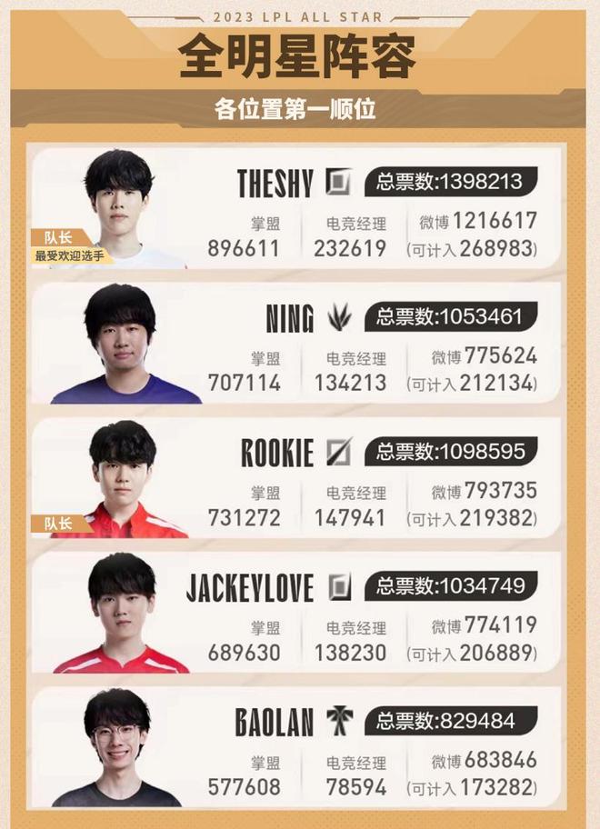 他总能为球 他总能为球