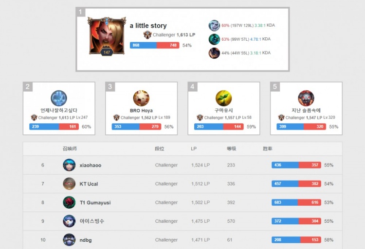 让多特蒙德 让多特蒙德